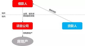 房产融资方案怎么写
