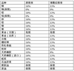 房产增值税率怎么计算