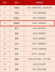 秦皇岛房产中介怎么举报