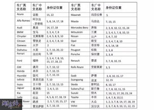 汽车喷漆标号是多少