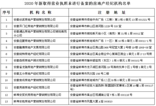 房产商备案怎么查