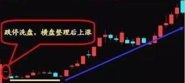 房产中介怎么洗盘