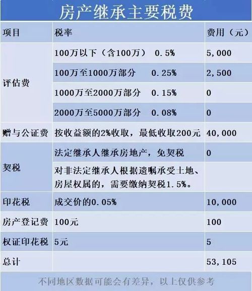 赠与房产契税怎么确定缴纳