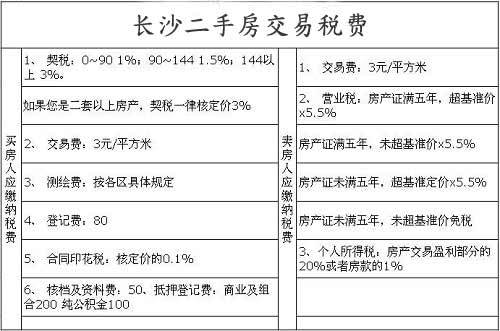 房产买卖增税怎么计算的