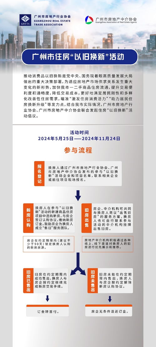 房产以旧换新怎么弄