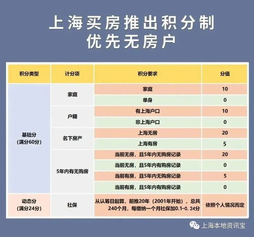 共有房产怎么算的