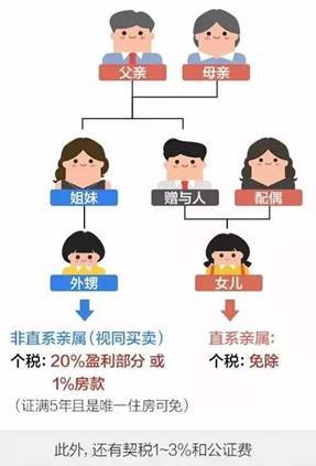 房产继承给孩子怎么合适