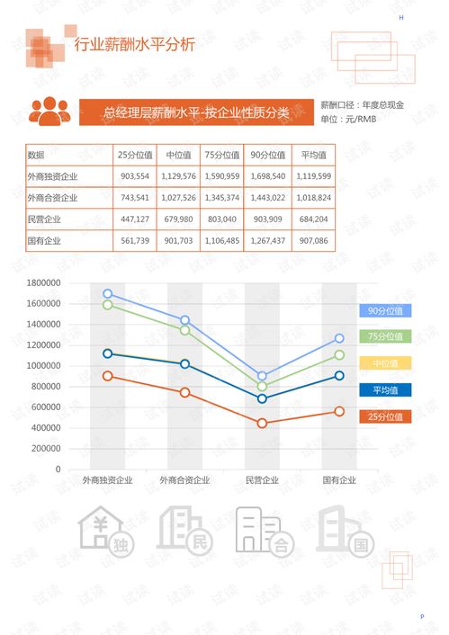房产分类土地用途怎么填