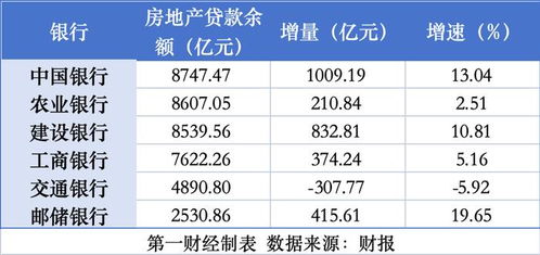房产年报难产怎么填写的 房产年报难产怎么填写的