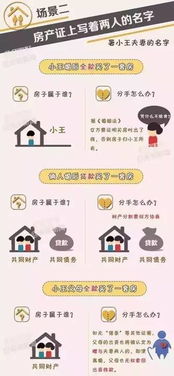 自媒体房产名字怎么取 自媒体房产名字怎么取