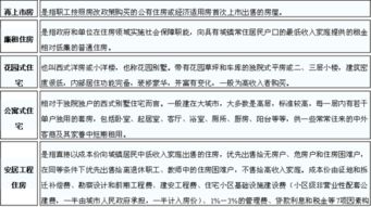 房产的属性怎么分辨的