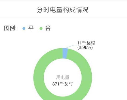 汽车每天电费多少