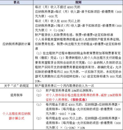 部队出租的房产怎么纳税