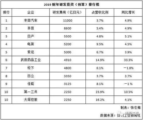 汽车公关费是多少