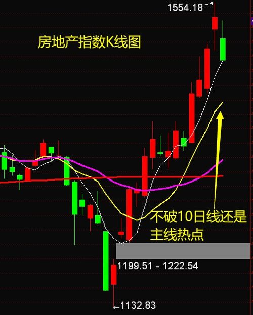 怎么买房产的股票呢