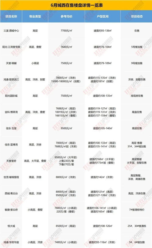 地图怎么找房产信息