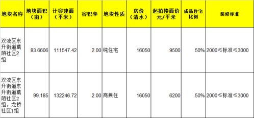 本地房产介绍怎么写好呢
