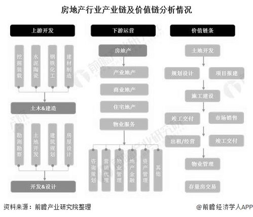 民企房产现状分析怎么写