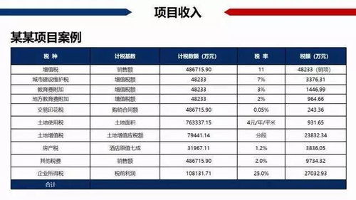 计提房产税费怎么算 计提房产税费怎么算