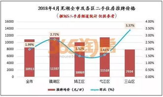 小区房产市值怎么看