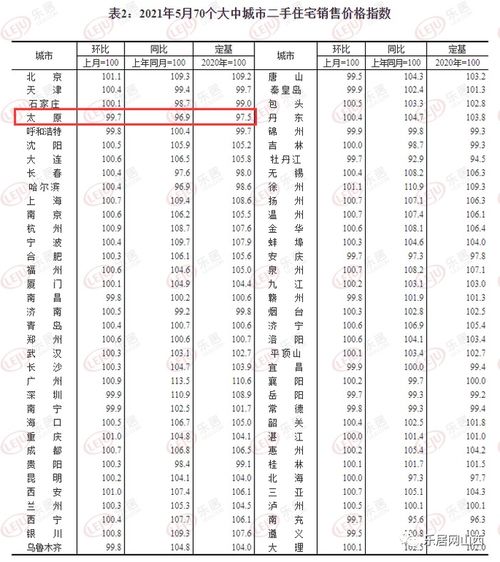 想做房产销售怎么选址