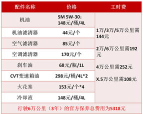 汽车俱乐部成本多少