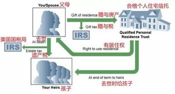 美国的房产怎么交税吗 美国的房产怎么交税吗