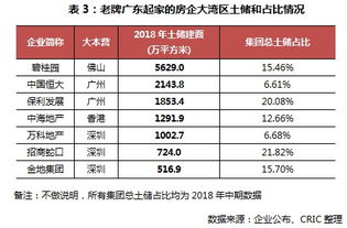 房产怎么进行货值估算