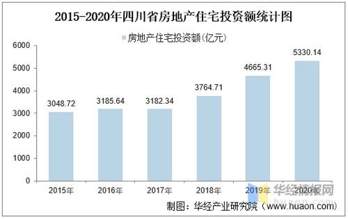 大型房产怎么盘活销售的