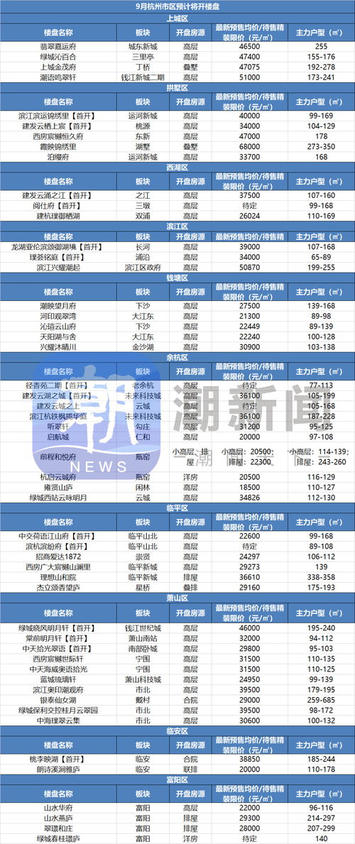百万房产征收款怎么算