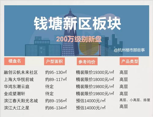 推介房产栏目名称怎么写