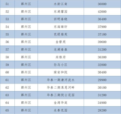 小型社区房产文案怎么写