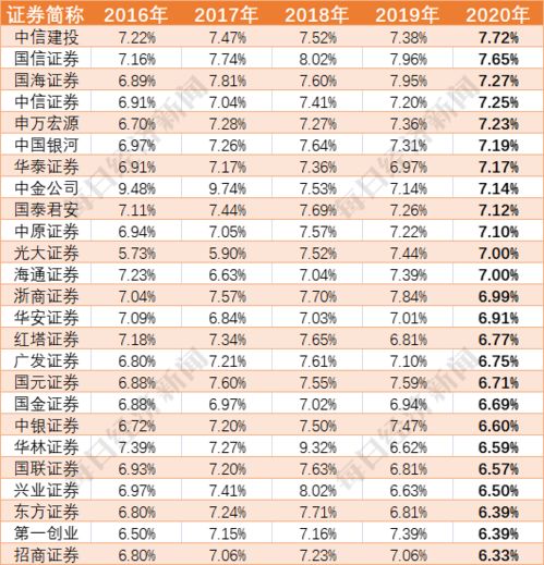 投资房产贷款利息怎么算