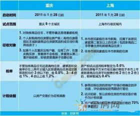 房产税交易怎么收取