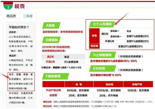 房产赠与交税怎么算的