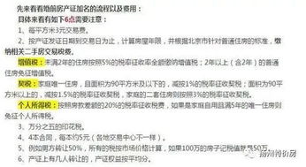 婚前房产怎么写遗嘱(婚前房产怎么写遗嘱才有效)
