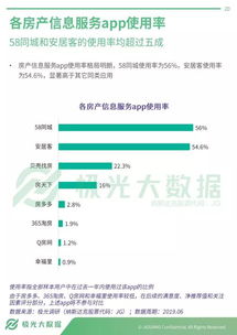 贝壳房产信息怎么撤销