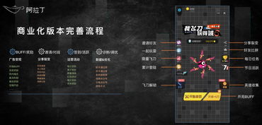 研究哪些游戏