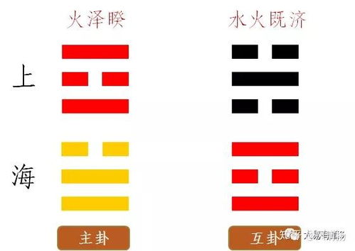 五行属火近期运势怎么样呢