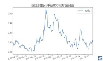 双鱼座近期运势折线图表