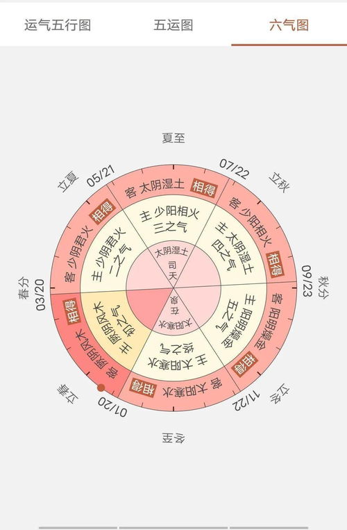 近期五运六气运势怎么样了