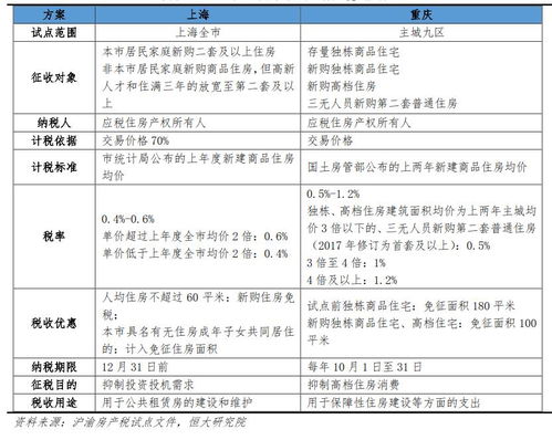 深圳房产税怎么交税