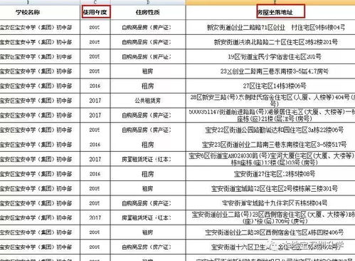 怎么查房产有没有学位占用 怎么查房产有没有学位占用