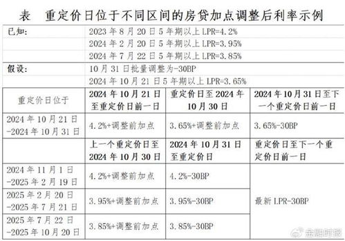 房产按揭利息怎么算的啊