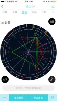 星盘如何看事业运