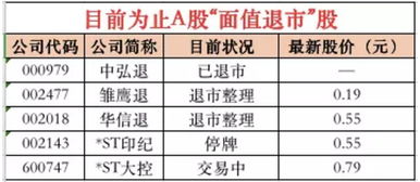 房产救市年份怎么算的啊