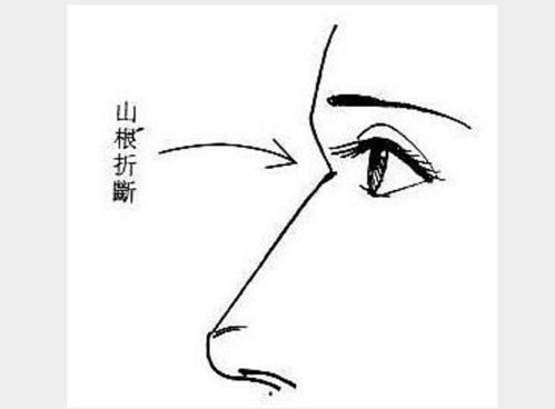 面相看人近期运势怎么看的