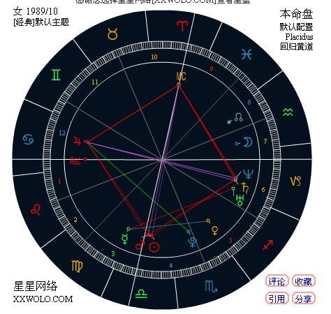 星盘怎么看今年近期运势
