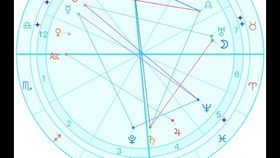 近期运势星盘怎么看的准确