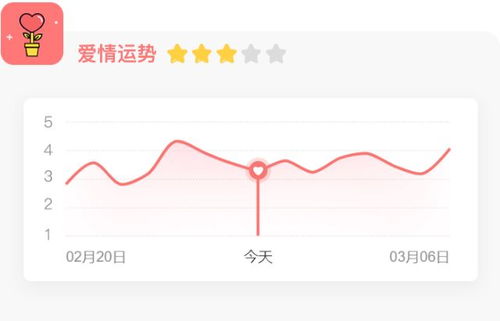 天秤座近期生命运势如何呢